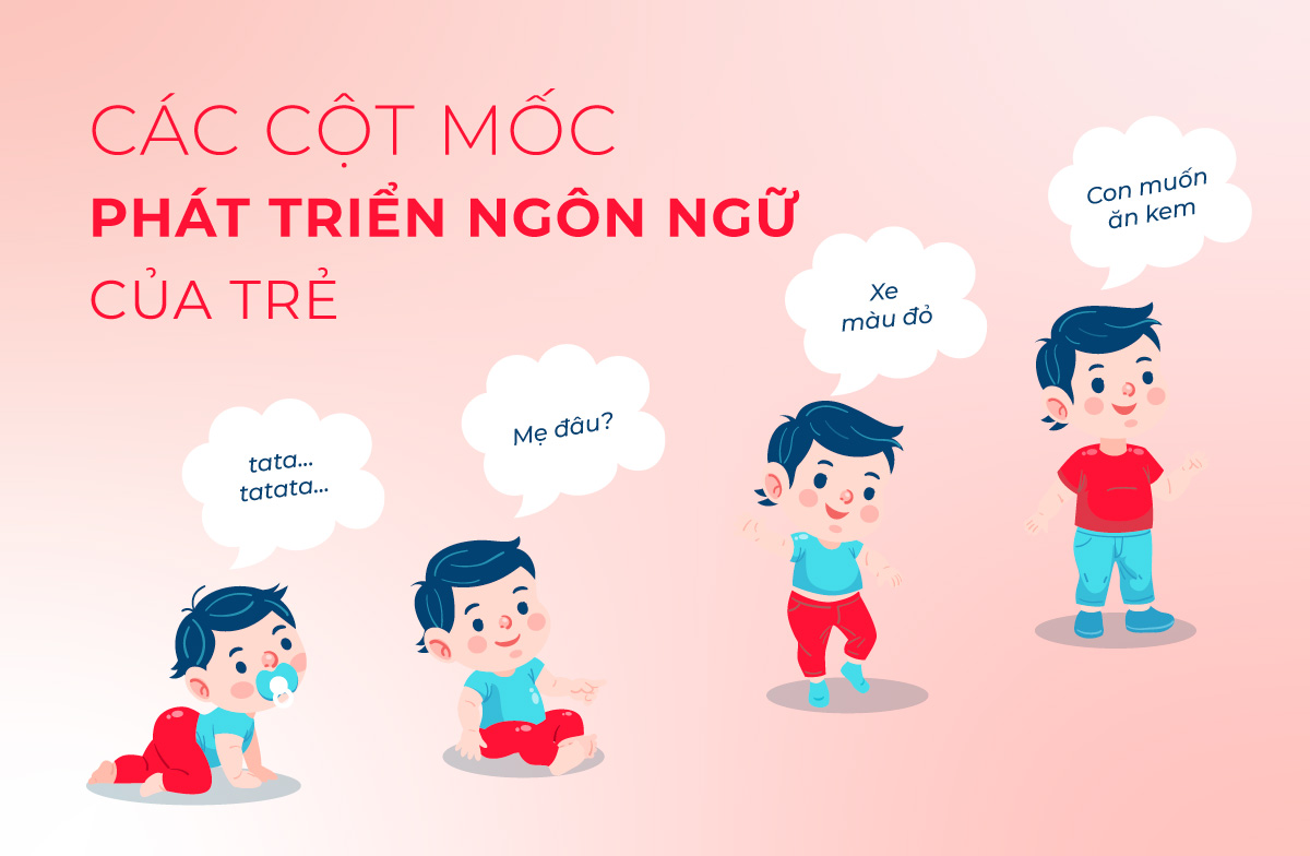 Các cột mốc phát triển ngôn ngữ của trẻ