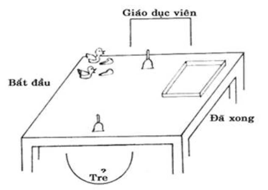 Bắt chước đồ vật tạo âm thanh